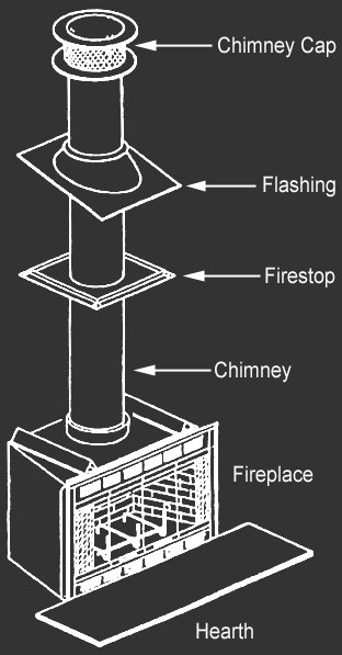 factory built chimney masonry stack